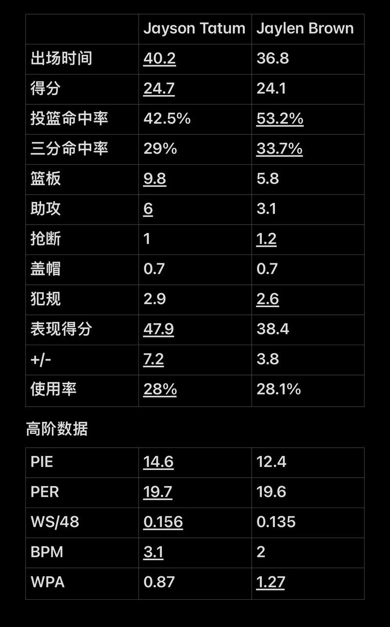以95比9